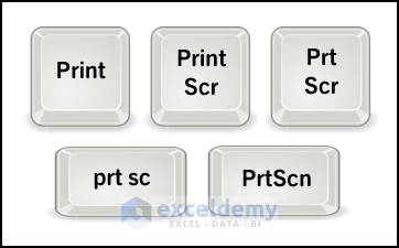 types of print screen buttons in keyboards