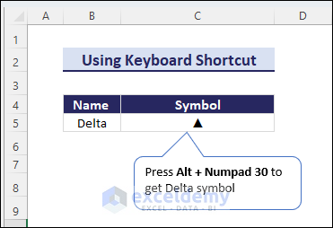 Getting Delta symbol using keyboard shortcut