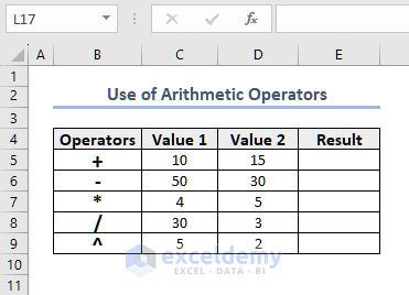 Dataset to Show Arithmetic Operators