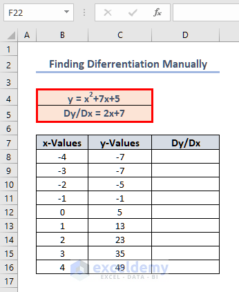Showing Dataset to find Differentiation