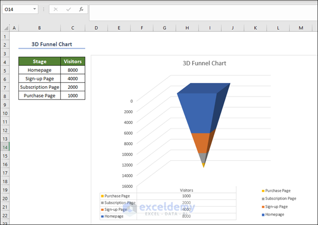 3d shaped funnel chart in Excel final form
