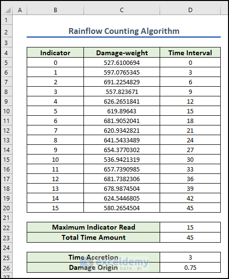 21- preparing dataset for rainflow counting algorithm in Excel