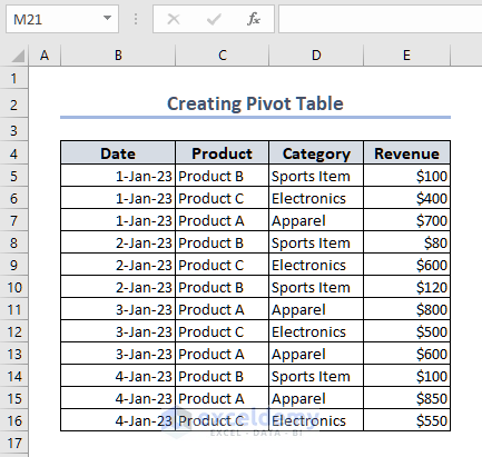 Dataset to create pivot table