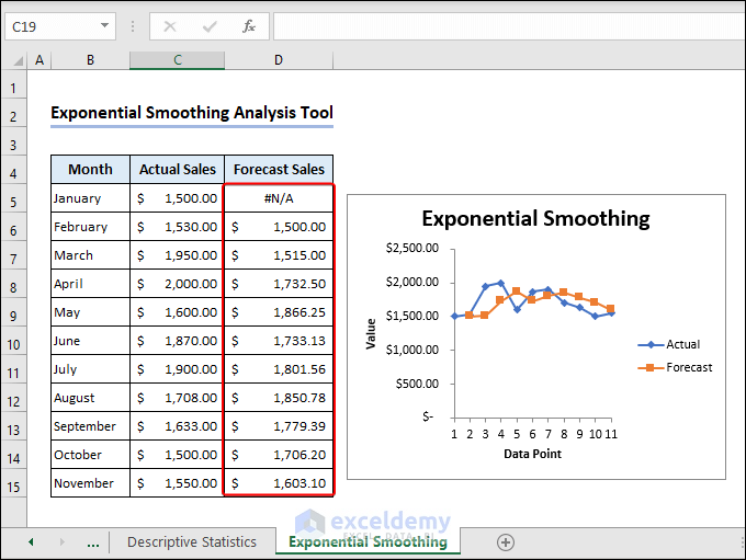 Output of Exponential Smoothing data analysis ToolPak in Excel