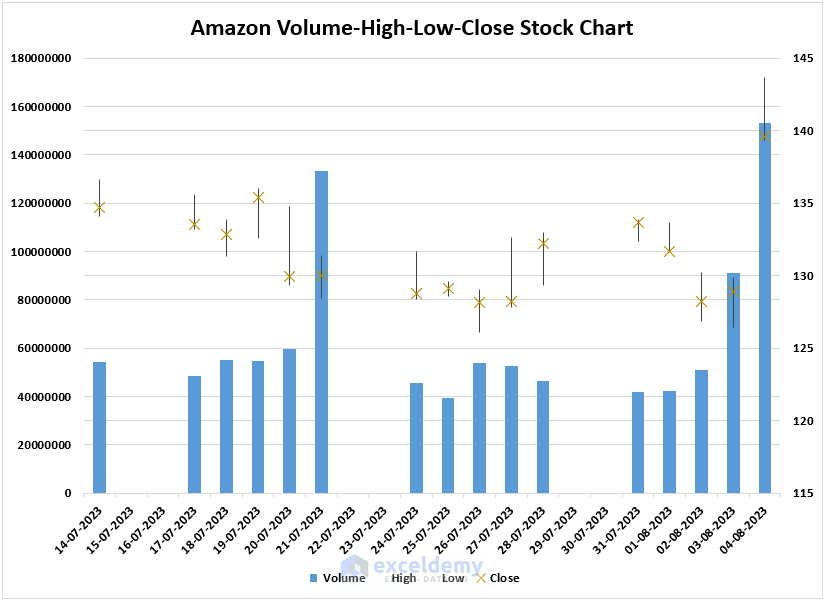 Customized volume-high-low-close stock chart