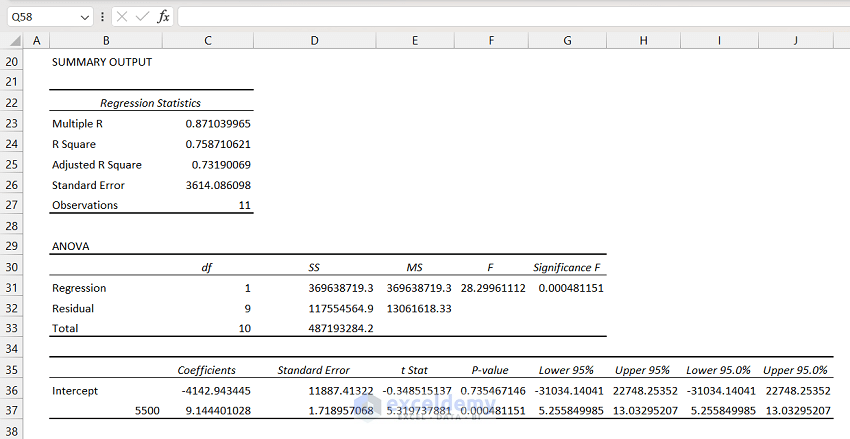 Output of Excel Regression Tool for Statistics