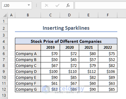 dataset to create Sparklines