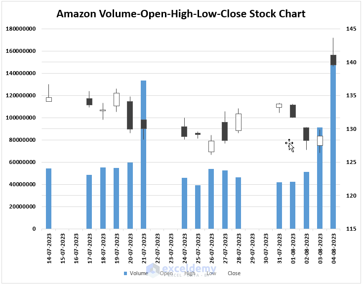 volume-open-high-low-close stock chart in Excel created