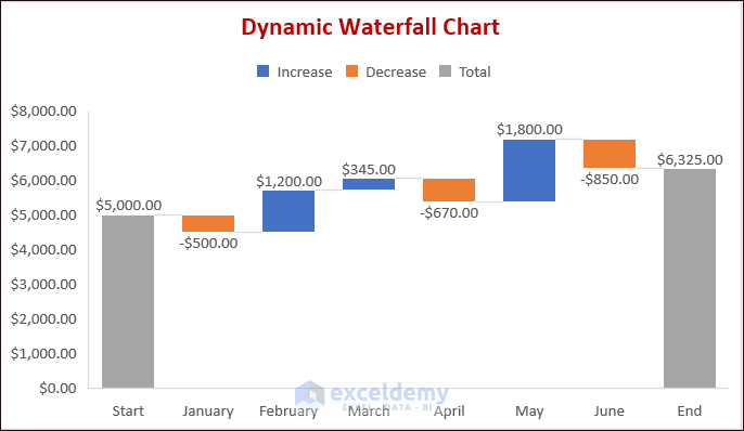 Creating Dynamic Waterfall Chart
