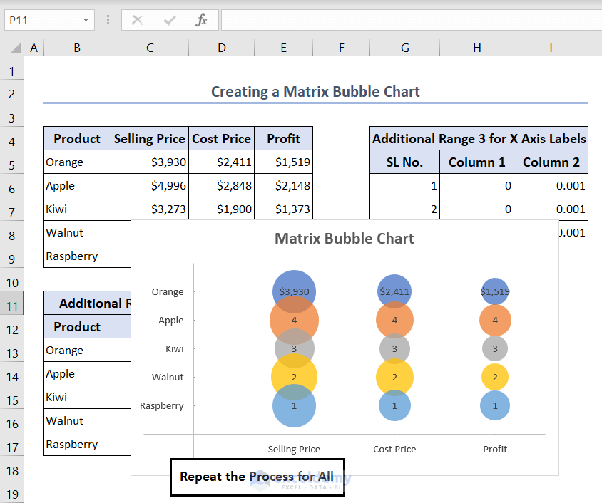 Showing a Matrix Bubble Chart with labels in bubbles for Orange