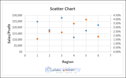 Scatter Chart with Secondary Axis