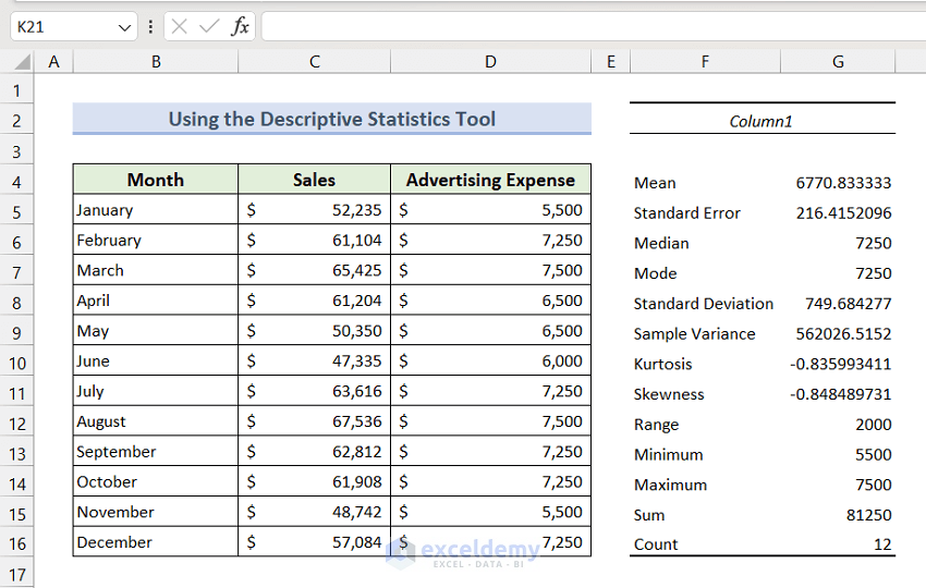 Output from Excel Descriptive Statistics Tool