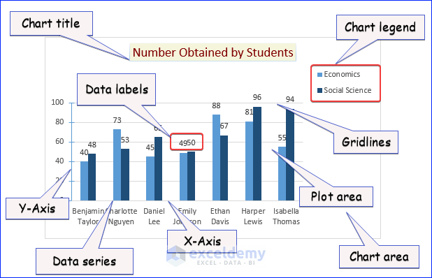 Chart Elements in Excel