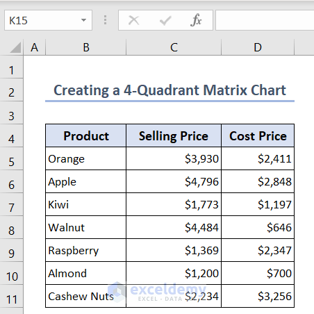 Making a suitable dataset to create a 4-Quadrant Matrix Chart in Excel