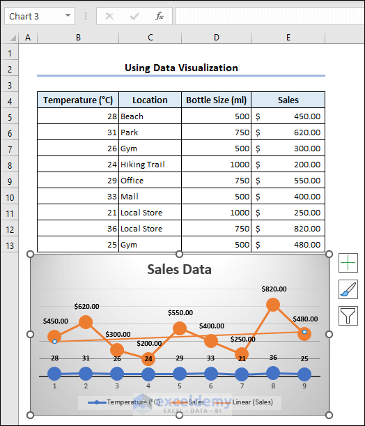 Trendline appears in Line chart as data mining excel example output