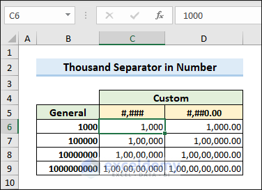 Thousands separator in number with custom format