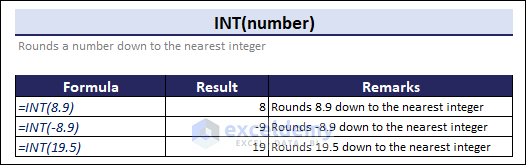 INT function in Excel