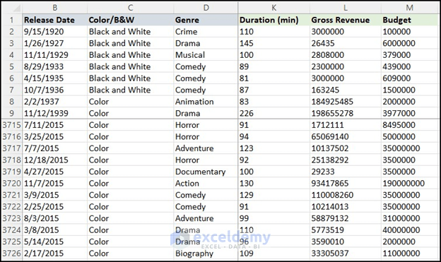 Sample dataset for creating PivotTable