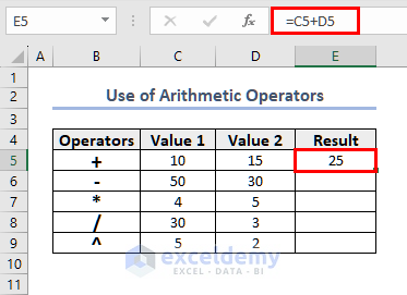 Use of addition (+) operator