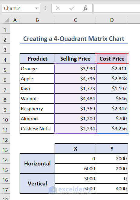 Showing additional data ranges for adding 4 quadrants in the Matrix Chart in Excel