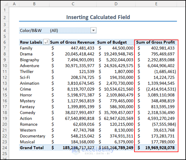 Output of inserting calculated field in PivotTable