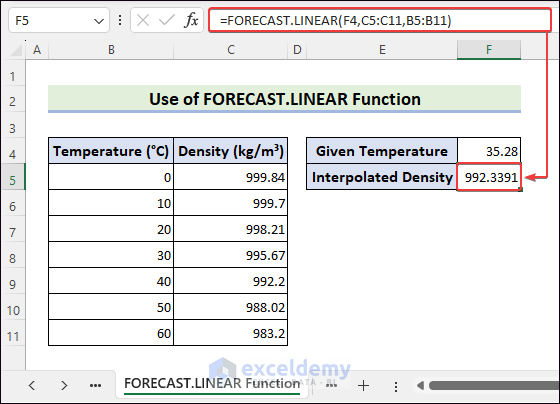 Use FORECAST.LINEAR Function for Interpolation in Excel
