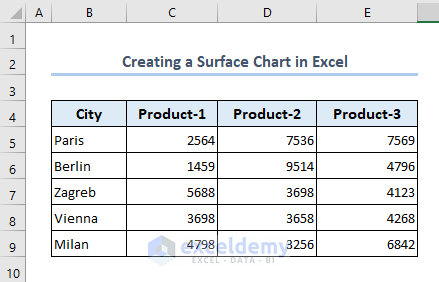 dataset for surface chart