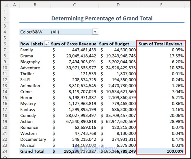 Showing values as percentage of grandtotal in PivotTable