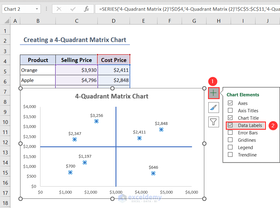 Checking Data Labels option to show data labels on 4-Quadrant Matrix Chart in Excel