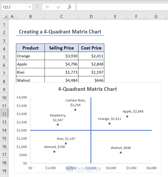 Showing a 4-Quadrant Matrix chart in Excel with data labels