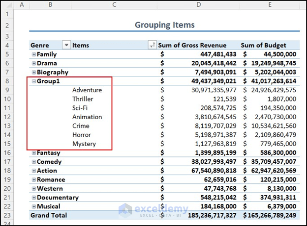 Final output of grouping items in PivotTable