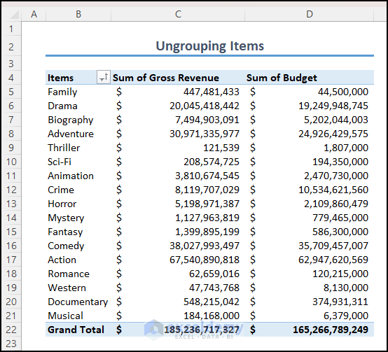 Final output of ungrouping items in PivotTable