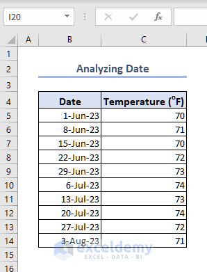 dataset to analyze date