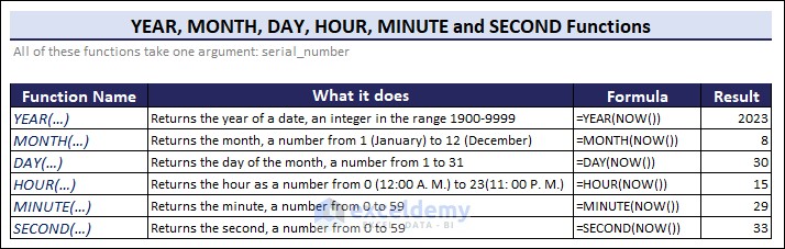 Time function in Excel