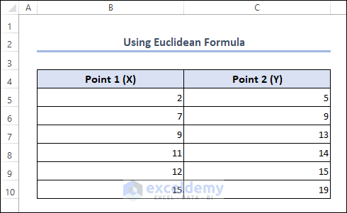 Dataset for using Euclidean formula