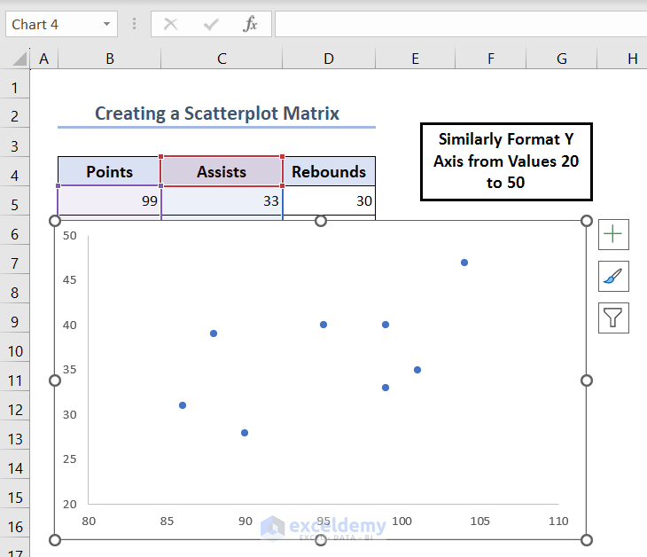 Showing Scatter chart with bound values in both X and Y axes