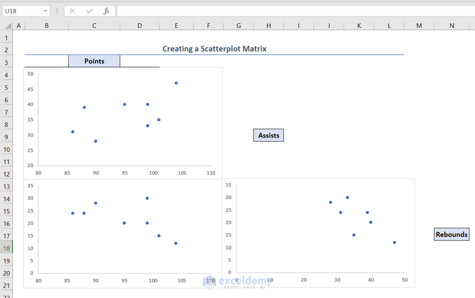 Showing a Scatterplot Matrix in Excel with 3 Scatter charts