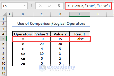 Using of equal to (=) operator