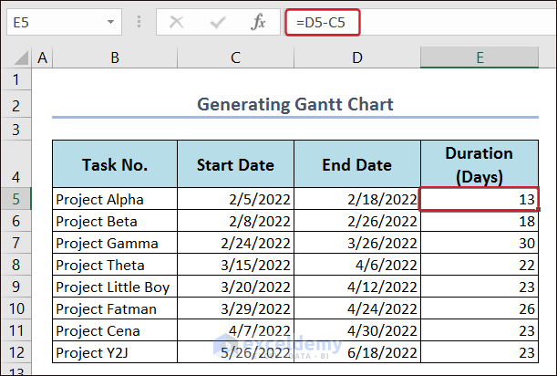 Dataset for Gantt Chart