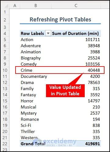 Refreshing PivotTable after changing value