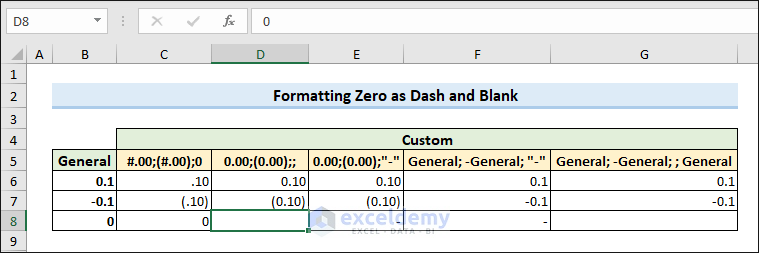 Format zero as dash or blank in a number