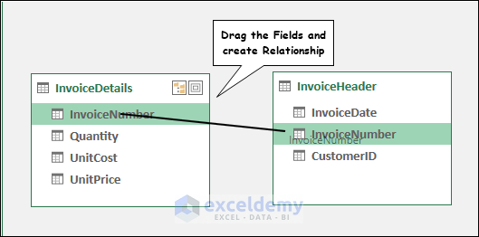 dragging items to create relationship in Power pivot