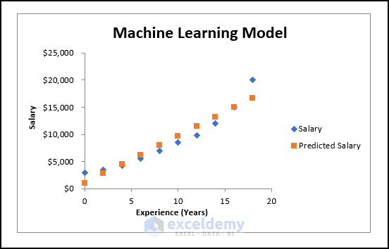 How to Create an Algorithm in Excel: 5 Methods