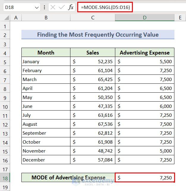 Using MODE.SNGL Function to Find the Most Frequently Occurring Value