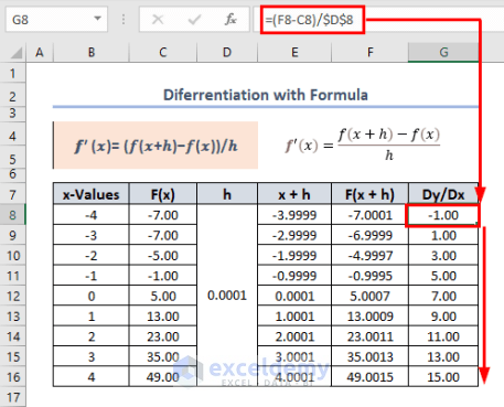 Using manual formula to find Differentiations