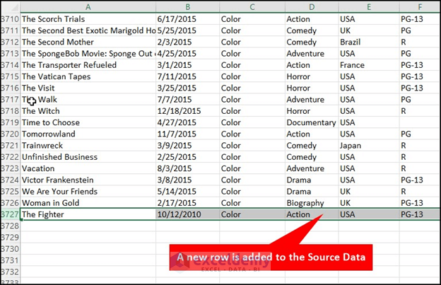 Adding new row in source data