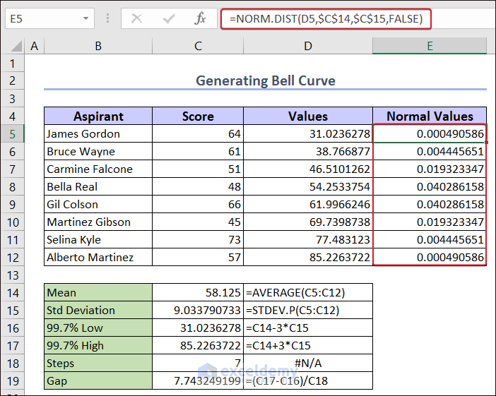 Calculating Normal Values
