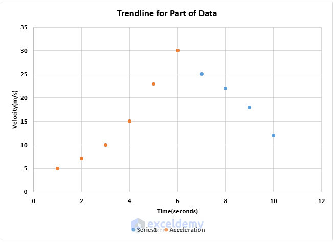 Data points are polarized in the graph