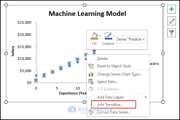 8- selecting Add Trendline after right-clicking on any points of the chart