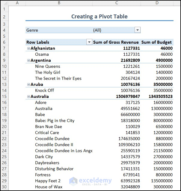 Creating PivotTable in Excel
